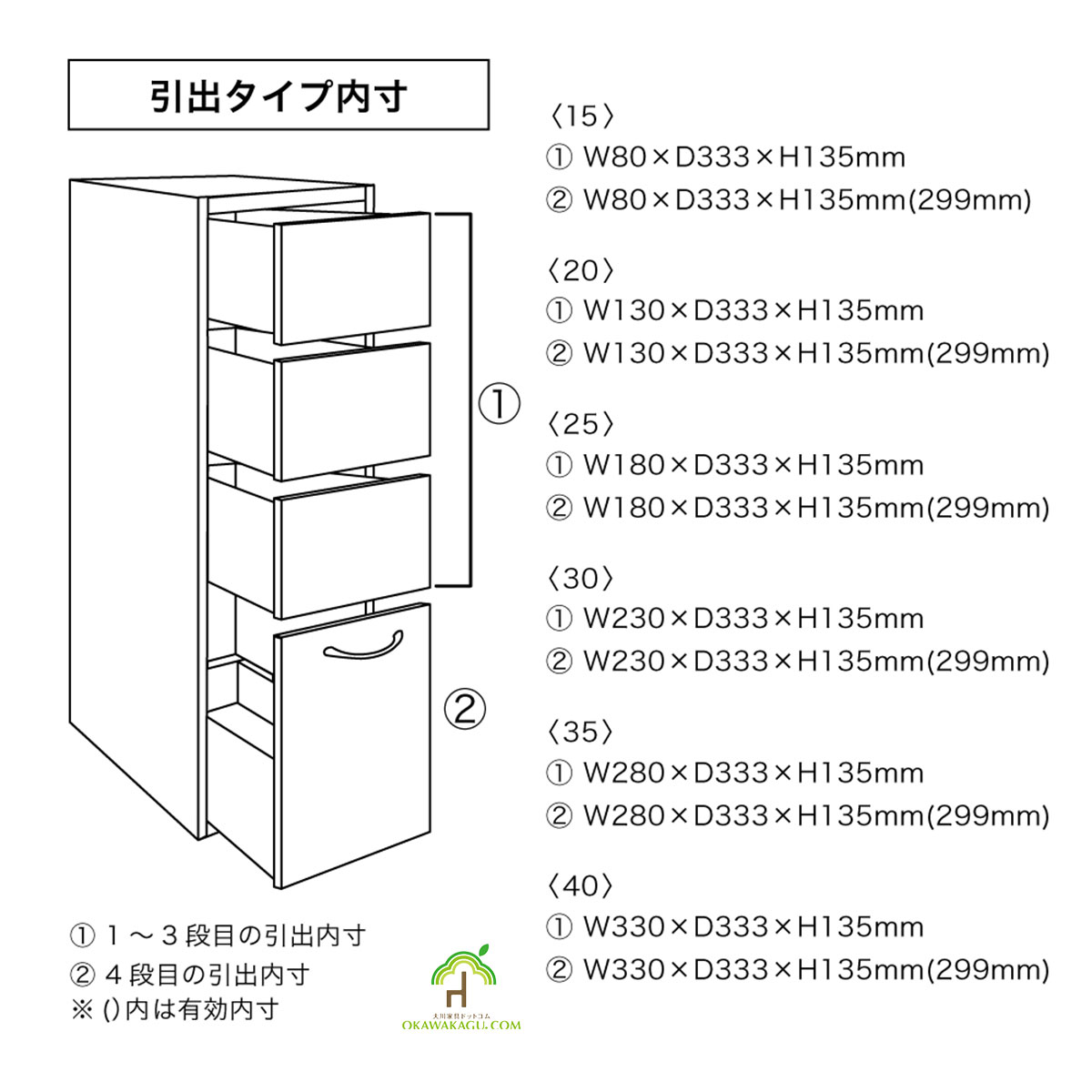 チェイス 隙間収納（組み合わせ自由）幅15センチ、幅20センチ、幅25センチ、幅30センチ、幅35センチ、幅40センチ引出タイプは、幅は5センチ刻みの6種類。