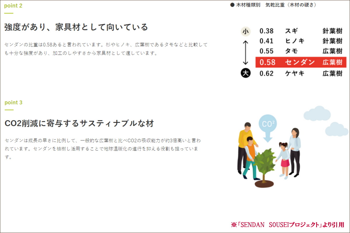 SENDAN　SOUSEIプロジェクト