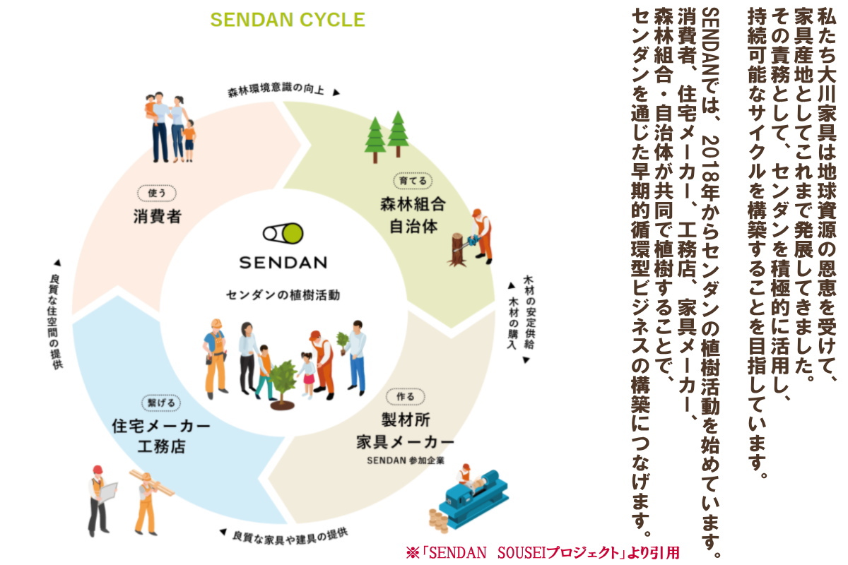 SENDAN　SOUSEIプロジェクト
