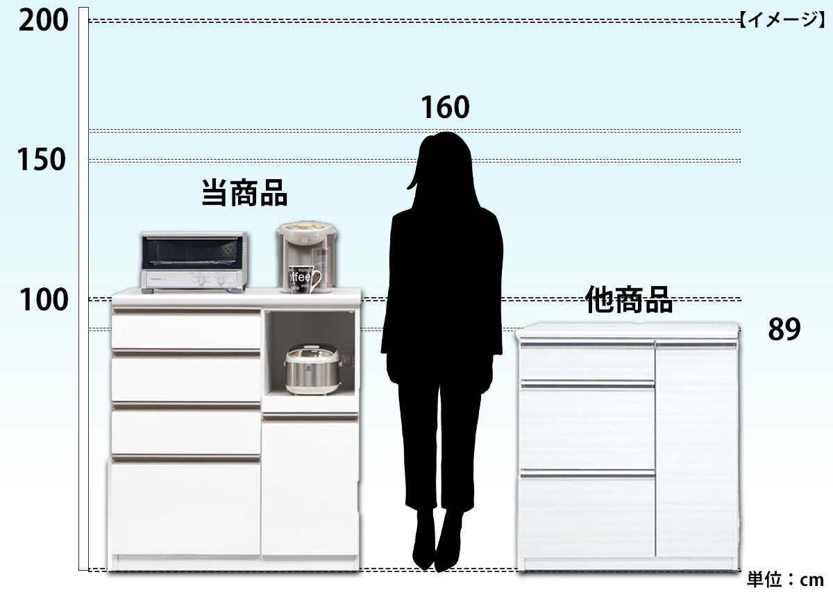 エイント腰高の写真