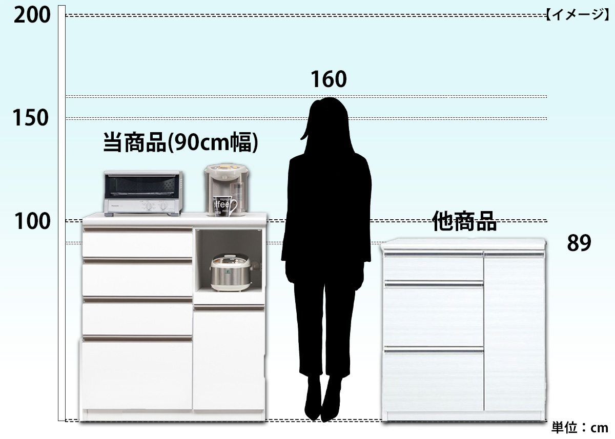 エイント腰高の写真