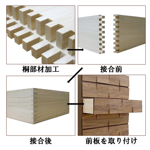 あられ組の説明