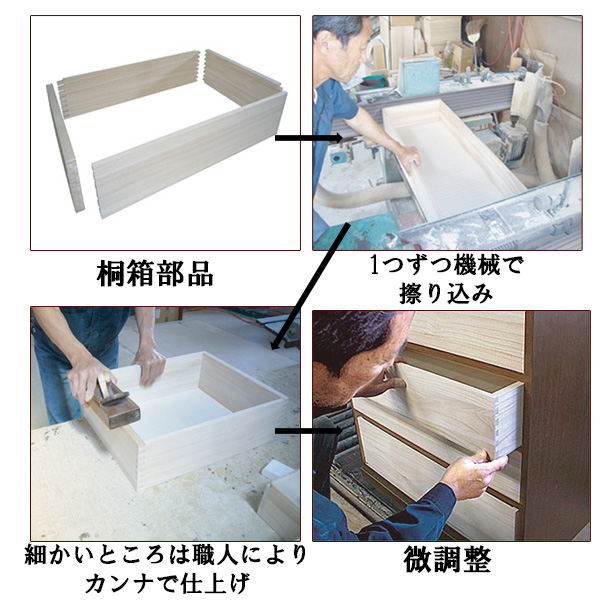 擦り込みの説明１つ１つ職人による調整