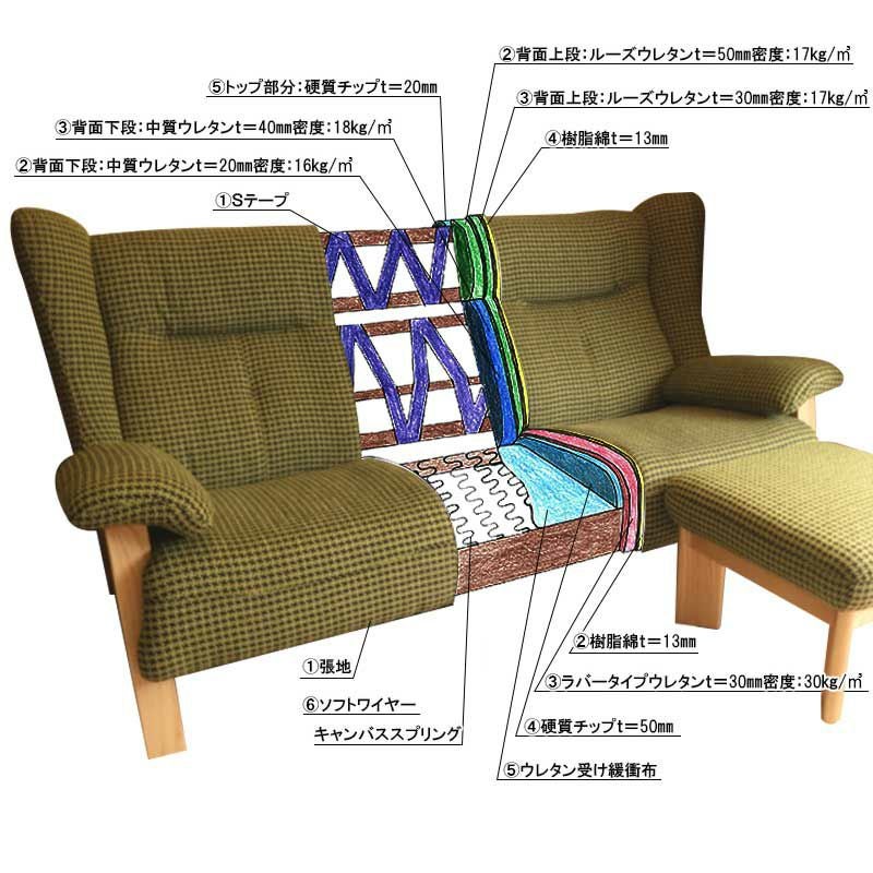 日本製】ホルン3人掛けハイバックソファーは、高級感と重厚感そして 日本製】ホルン3人掛けハイバックソファーは、高級感と重厚感そして