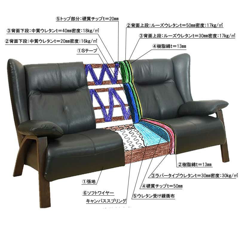 日本製】本革の高級感と重厚感そして高めの背もたれが欲しい方にオススメ