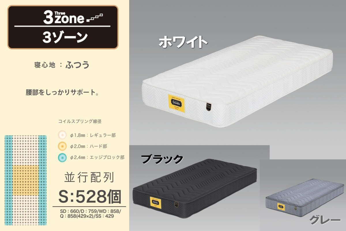 グランユニット3ゾーンポケットマットレス | 大川家具ドットコム通販